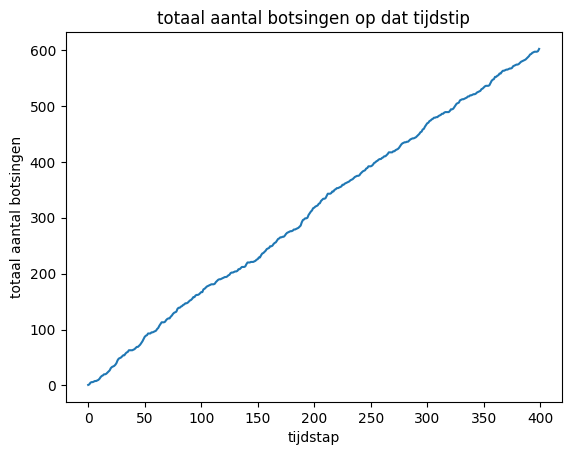<Figure size 640x480 with 1 Axes>