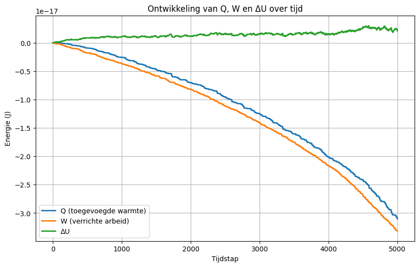 <Figure size 1000x600 with 1 Axes>