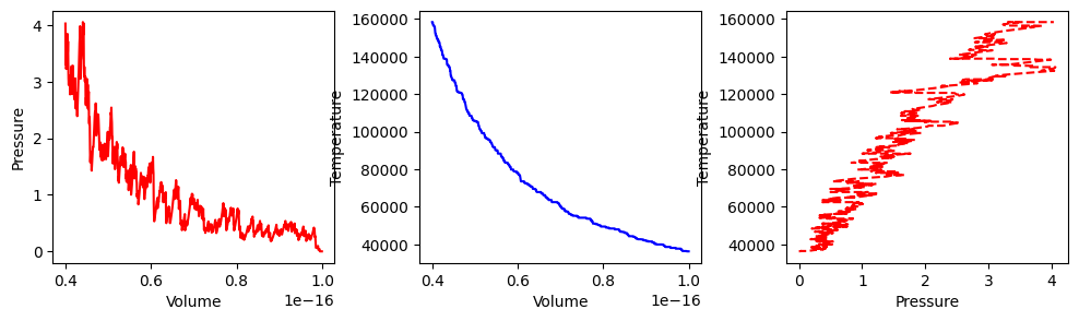 <Figure size 1200x300 with 3 Axes>