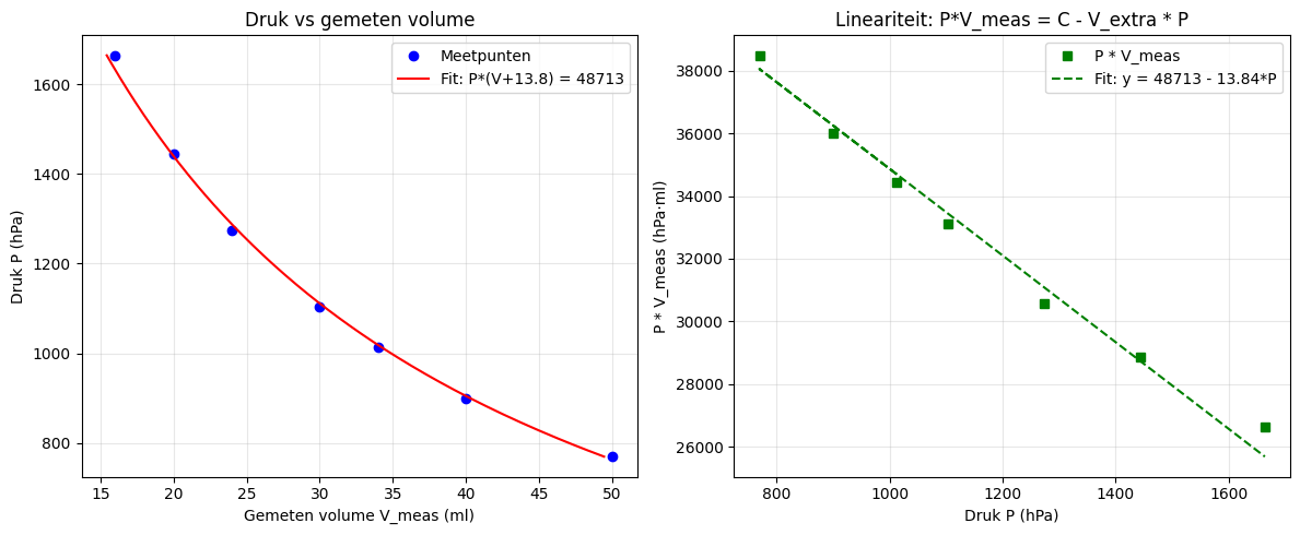 <Figure size 1200x500 with 2 Axes>