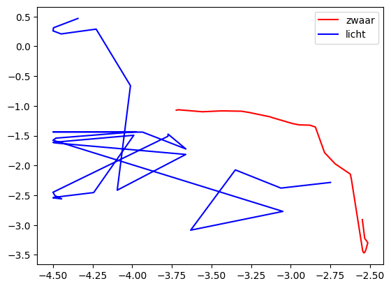 <Figure size 640x480 with 1 Axes>