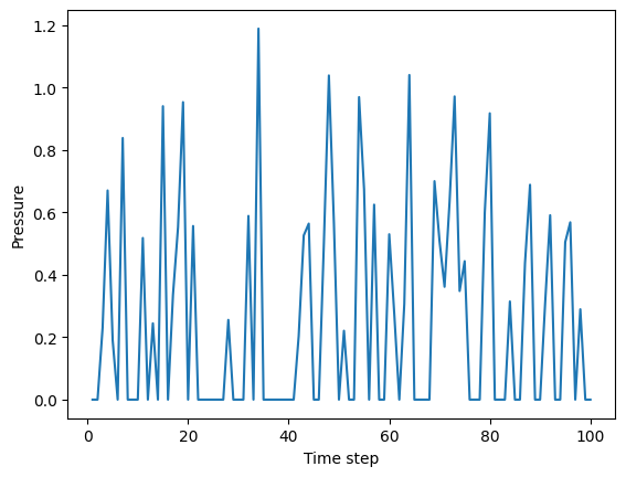 <Figure size 640x480 with 1 Axes>