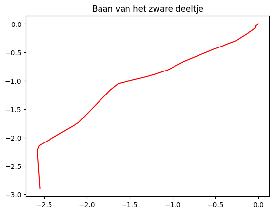 <Figure size 640x480 with 1 Axes>
