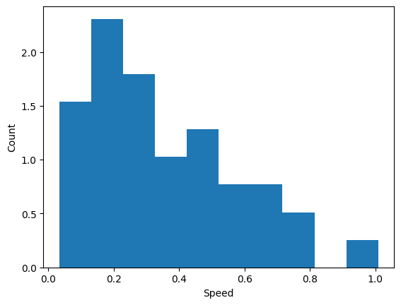 <Figure size 640x480 with 1 Axes>