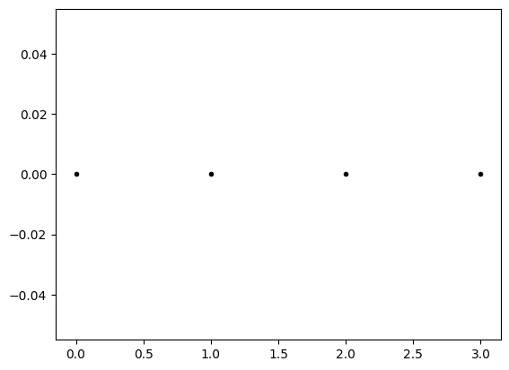 <Figure size 640x480 with 1 Axes>