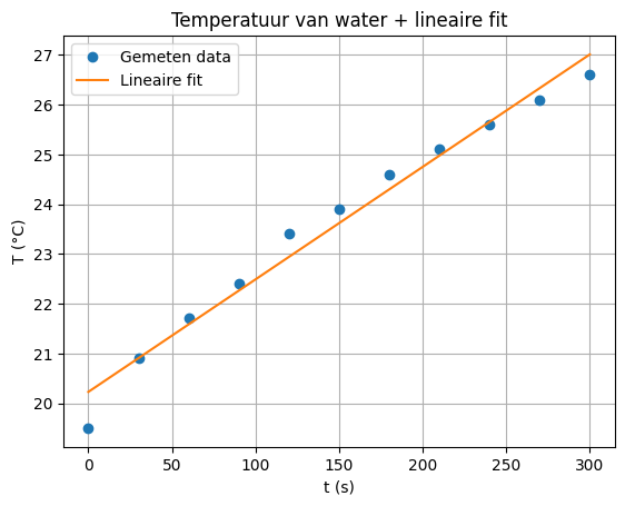 <Figure size 640x480 with 1 Axes>
