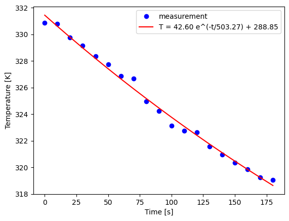 <Figure size 640x480 with 1 Axes>