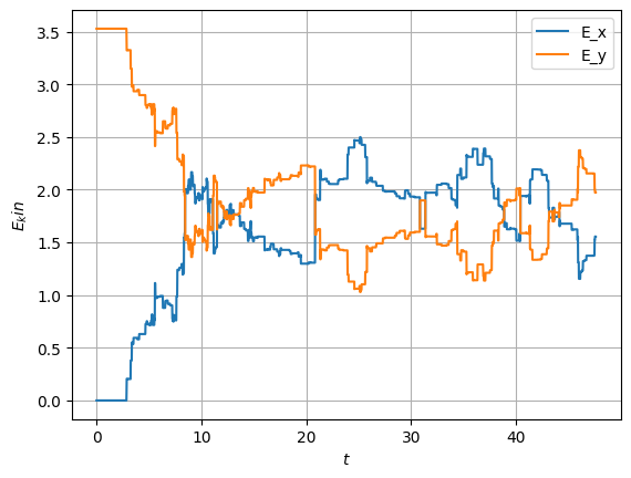 <Figure size 640x480 with 1 Axes>