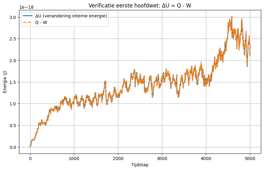 <Figure size 1000x600 with 1 Axes>
