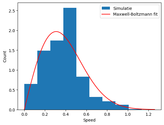 <Figure size 640x480 with 1 Axes>